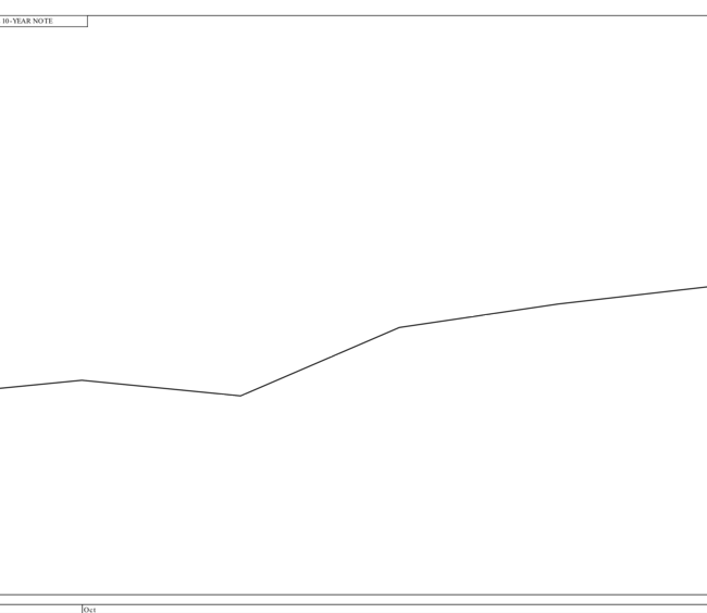 10yr TSY 1 wk