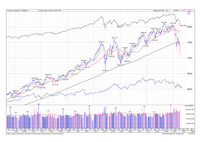 Nasdaq Composite