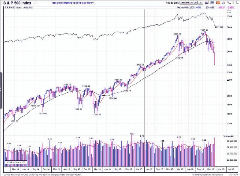 500 index sp