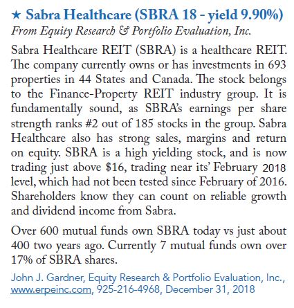 Sabra healthcare 