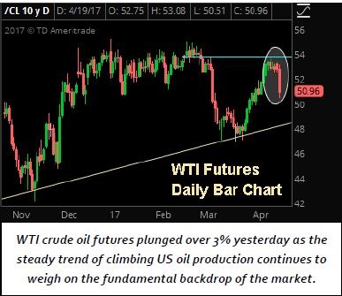 Today’s market update…September 9, 2016