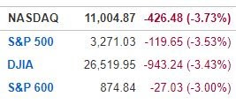 Stock Indexes