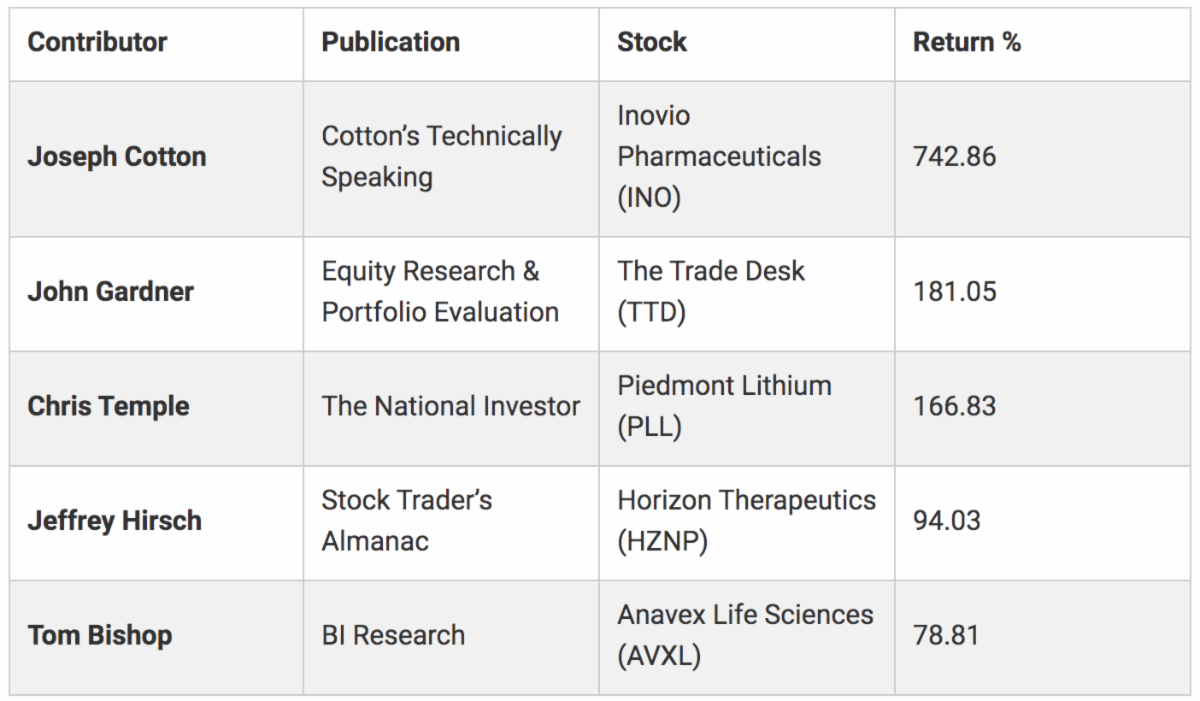 Top Picks