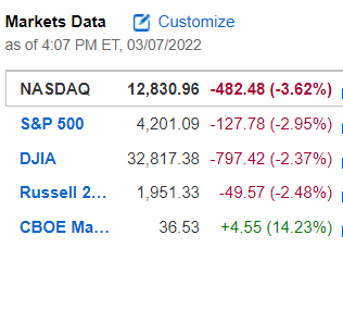 market update