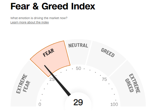 Fear & Greed Index