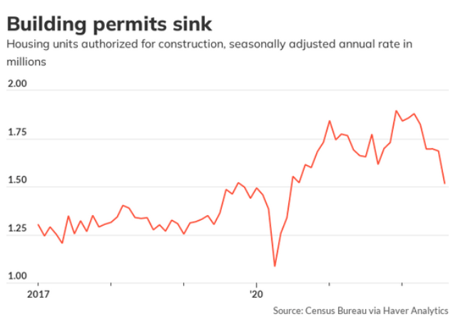 Building Permits Sink