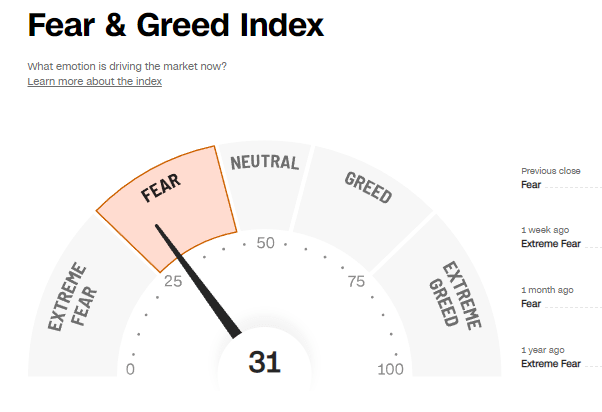 Fear & Greed Index