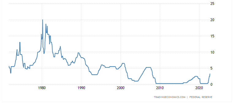 Trading Economics