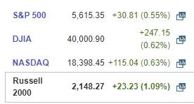 STOCK/MARKET Alert 7.12.24