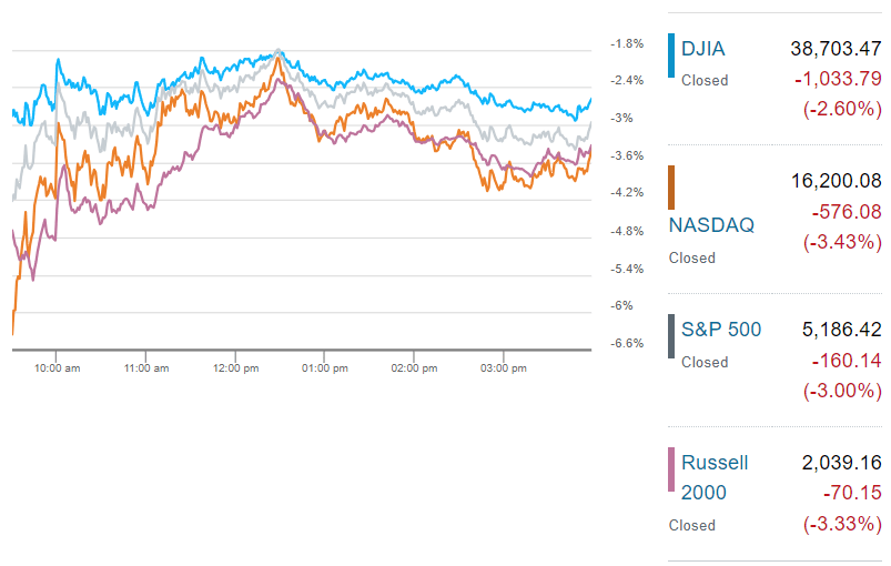 Market Update 8.5.24   Carry Trade Calamity