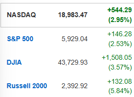 Market Update November 6 24 Trump Bump