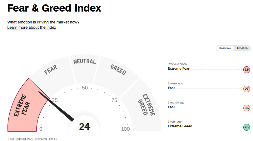 STOCK/MARKET Alert 3.3.2025  Market Down on Tariff Talks Growth Scare