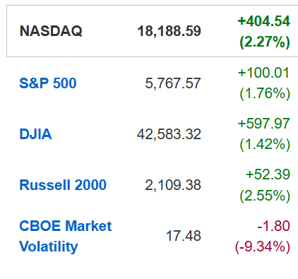 STOCK/MARKET Alert 3.24.2025 ….Trump Tariff Relief Rally