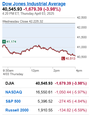 STOCK/MARKET Alert 4.3.2025 ….Liquidation Day follows “Liberation Day”