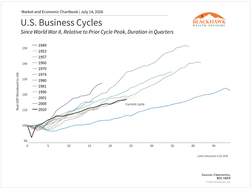 ERPE Excerpts 7.16.26 Mid-Year Outlook 2026