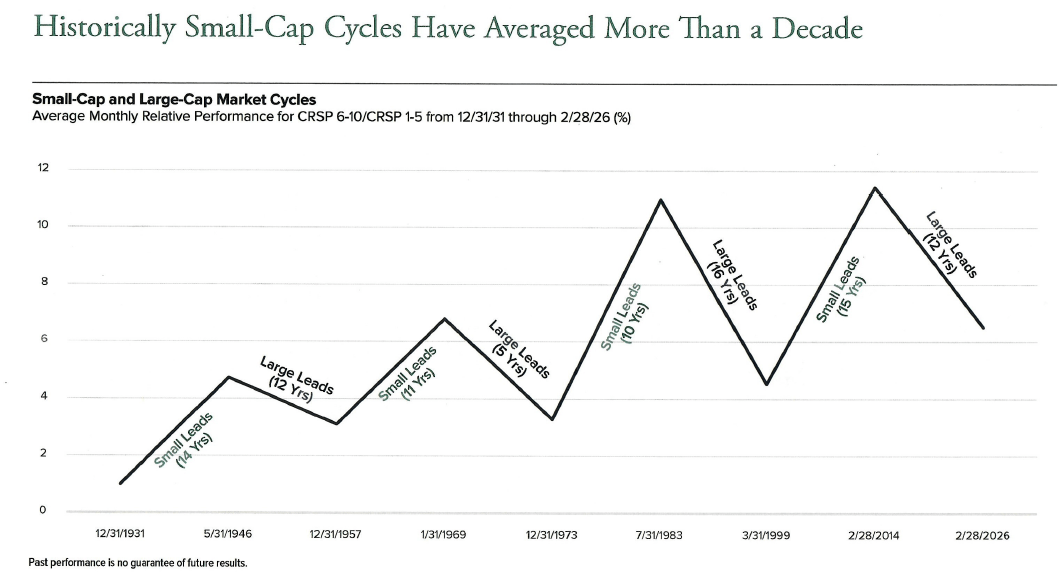 ERPE Excerpts 7.30.26 – Small Caps